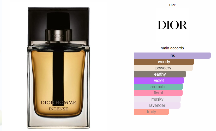 Homme Eau De Basenotes Dior Homme Parfum Dior Homme Sport 2017