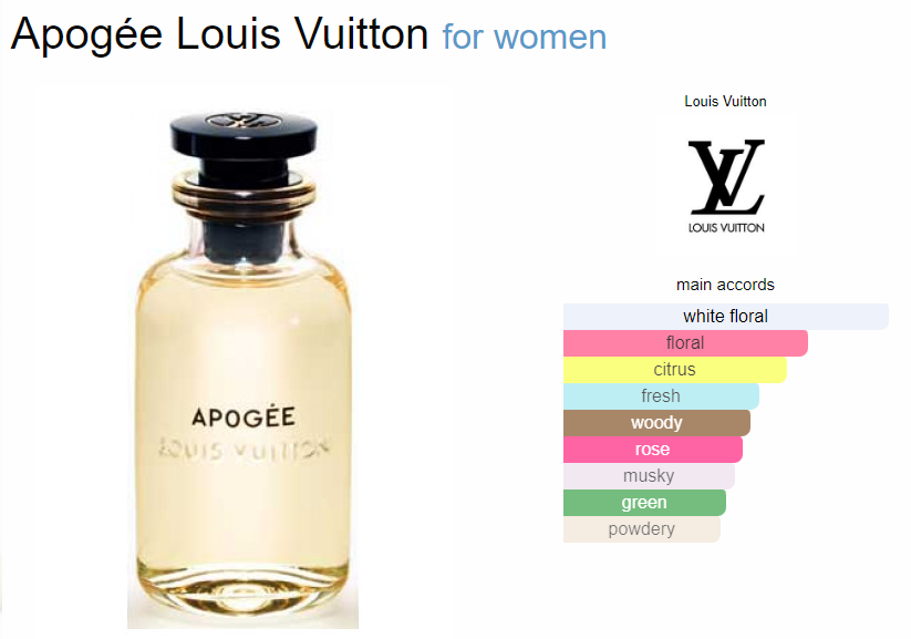 Apogee by Louis Vuitton for Women