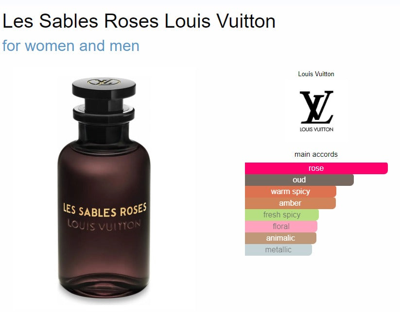 Louis Vuitton Les Sables Roses Eau De Parfum Perfume Spray TRAVEL