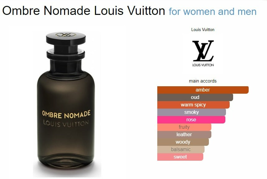 Louis Vuitton OMBRE NOMADE Eau De Parfum Perfume Spray TRAVEL size